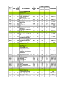 Обычный Срочный ИССЛЕДОВАНИЯ КРОВИ КЛИНИЧЕСКИЕ ИССЛЕДОВАНИЯ КРОВИ Общий Клинический Анализ Wwpf 01 19.01 Крови + Лейкоцитарная Колич