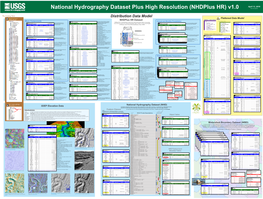 Nhdplus HR) V1.0 Poster Last Updated