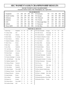 Women's Golf Records