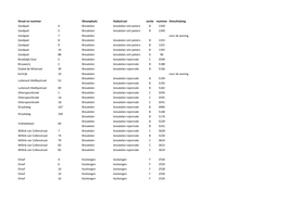 Woonplaats Kadastraal Sectie Nummer Omschrijving Zandpad 4