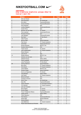 TOPSCORERS Nike A-Junioren Eredivisie Seizoen 2011/'12 Stand Per 1 Maart 2012