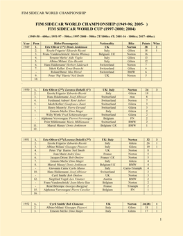 Fim Sidecar World Championship