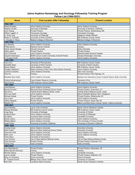 Former Hematology/Oncology Fellow List