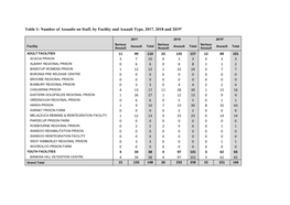 Mincor Template Properties