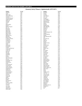 (1875-2017) Kentucky Derby Winners, Alphabetically