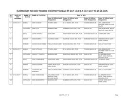 Cluster List for Smc Training in District Rewari Fy 2017-18 (W.E.F 28-09-2017 to 25-10-2017)