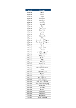 Provincia Municipio Alicante Algorfa Alicante Alicante Alicante Altea Alicante Benejúzar Alicante Benidorm Alicante Benijófar