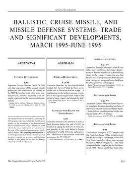 Npr 3.1: Ballistic, Cruise Missile, And