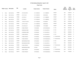 NY State Highway Bridge Data: August 31, 2021