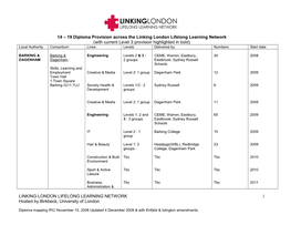 Local Authority Consortium Lines Levels Delivered by Numbers Start Date