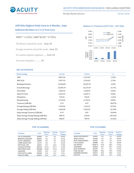 Acuity Stockbrokers Research | Sri Lanka Equities Aspi ^ 1.23%