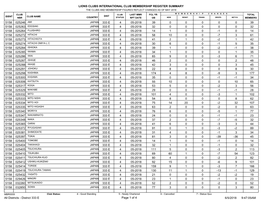 District 333 E.Pdf