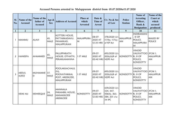 Accused Persons Arrested in Malappuram District from 05.07.2020To11.07.2020