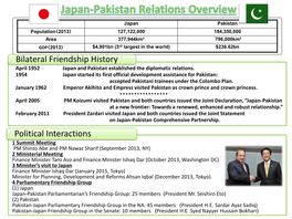 Japan and Pakistan, Overview