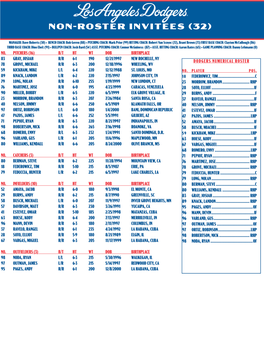 Non-Roster Invitees (32)