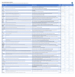 State and Airline Response to COVID-19. Airline Recent & Future