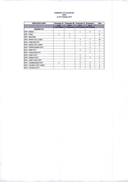 SUMMARY of VACANCIES (NPS) As of 01 February 2019