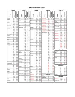 Vassilatis Et Al Suppl