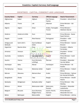 Countries- Capital, Currency and Language