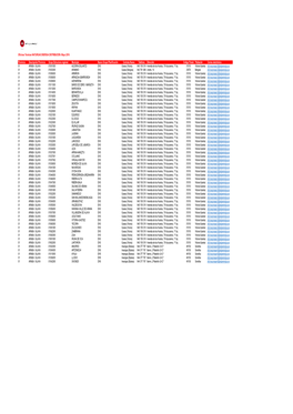 Listado Empresas Direccion Telefonos