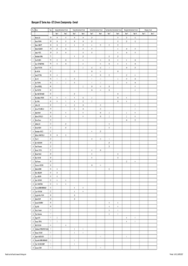 Asian GT Points Calc Program V3 Latest Shanghai Race 2.Xlsm