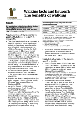 Walking Facts and Figures 1: the Benefits of Walking The