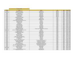 FR ASSET REGISTER 30.09.20.Xlsx