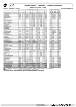 Nossen - Saultitz - Ziegenhain - Leuben - Lommatzsch Gültig Von 13.12.2020 Bis 11.12.2021 Am 24