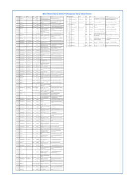 Minor Mineral Quarry Details: Pathanapuram Taluk, Kollam District