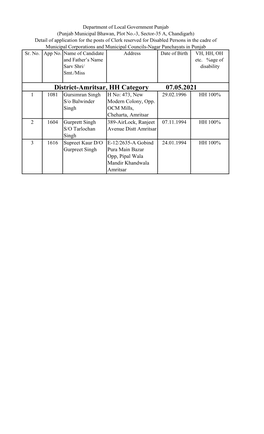 District-Amritsar, HH Category 07.05.2021 1 1081 Gursimran Singh H No: 473, New 29.02.1996 HH 100% S/O Balwinder Modern Colony, Opp