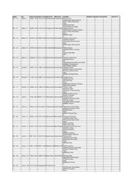 Halqa City Voter-Turnout-02Voter-Turnout