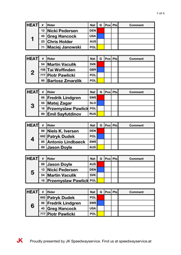 12 Nicki Pedersen 45 Greg Hancock 23 Chris Holder 71 Maciej