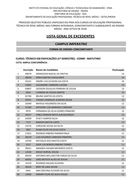 Lista Geral De Excedentes