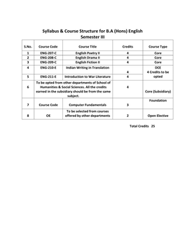 Syllabus & Course Structure for B.A (Hons) English Semester