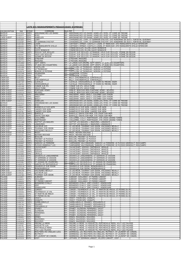 Liste Des Regroupements Pedagogiques Disperses