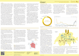 Urban Mining (English): Fact Sheet Gold