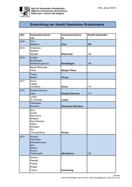 Entwicklung Der Anzahl Gemeinden Graubündens