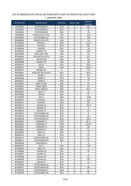 1/21 List of Removed Api Special Sections with a Date of Receipt No Later Than 1 January 2008