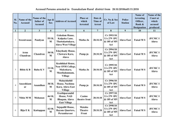 Accused Persons Arrested in Eranakulam Rural District from 28.10.2018To03.11.2018