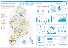 (PDF | 3.8 MB | CAR (Cordillera Administrative Region