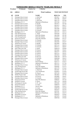 YORKSHIRE MIDDLE ROUTE YEARLING RESULT President P Edmond Velocity Sec S Skelton