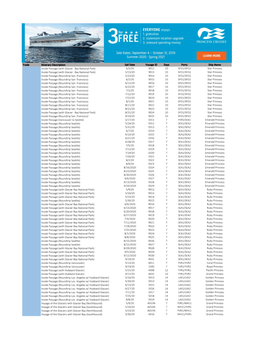 Trade Itinerary Description Sail Date Voyage ID Days