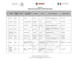 Módulos De Afiliación Y Orientación (Mao)