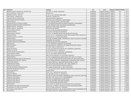 Hospitals Address City State Pincode Genins Network Id 1 Matrika Hospital (Matrika Dr