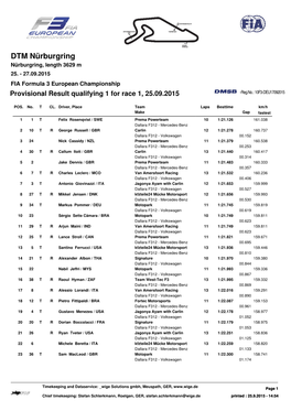 DTM Nürburgring Nürburgring, Length 3629 M 25