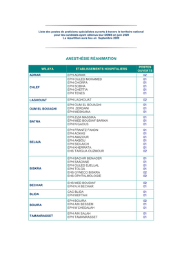 Liste Des Postes De Praticiens Spécialistes Ouverts À Travers Le