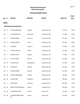 STATEN ISLAND COMMUNITY DISTRICT 2 Oversight Block Lot Facility Name Facility Address Facility Type Capacity / Type Agency