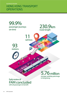Hong Kong Transport Operations