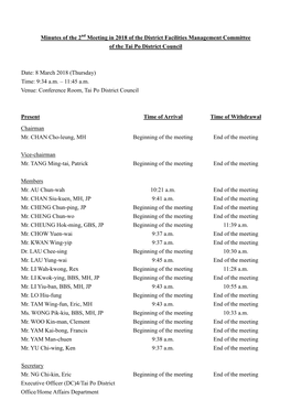 Minutes of the 2 Meeting in 2018 of the District Facilities Management