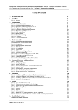 Table of Content